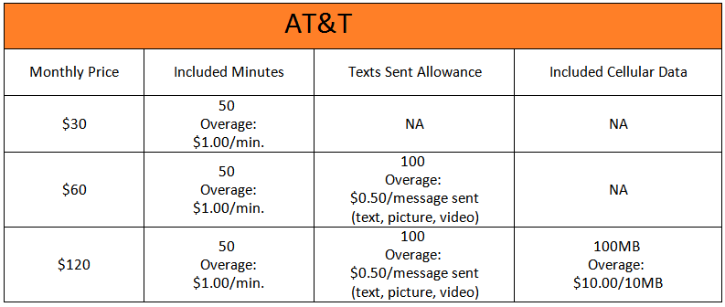 ATT price table