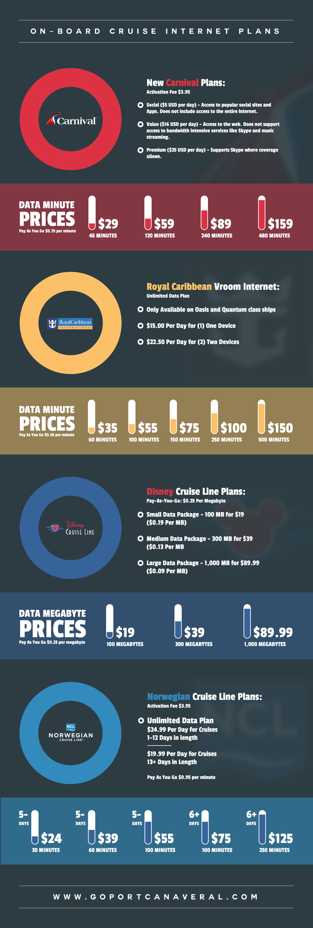 Infographic-cruise-data-prices