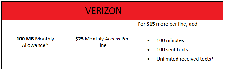 Verizon pricing Table