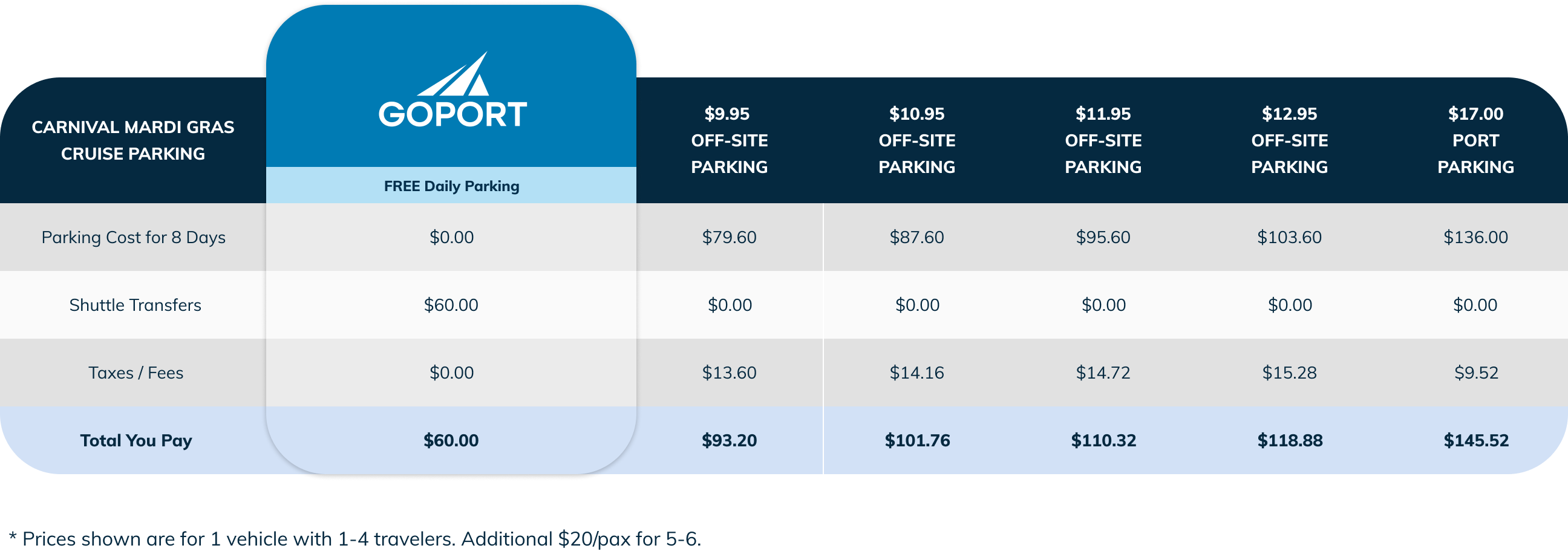 port canaveral cruise free parking