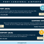 infographic detailing travel times for go port travelers