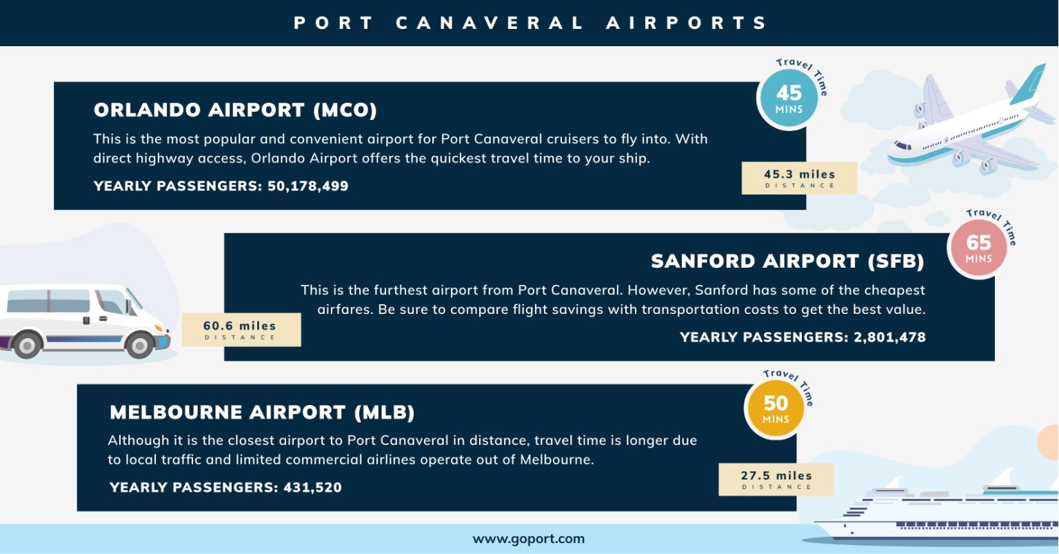 Closest Airports to Port Canaveral | Go Port Blog
