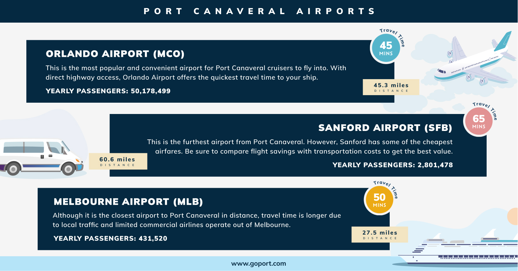 airports near cruise