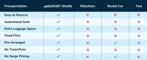 Port Canaveral to Orlando Airport Transportation Comparison Chart