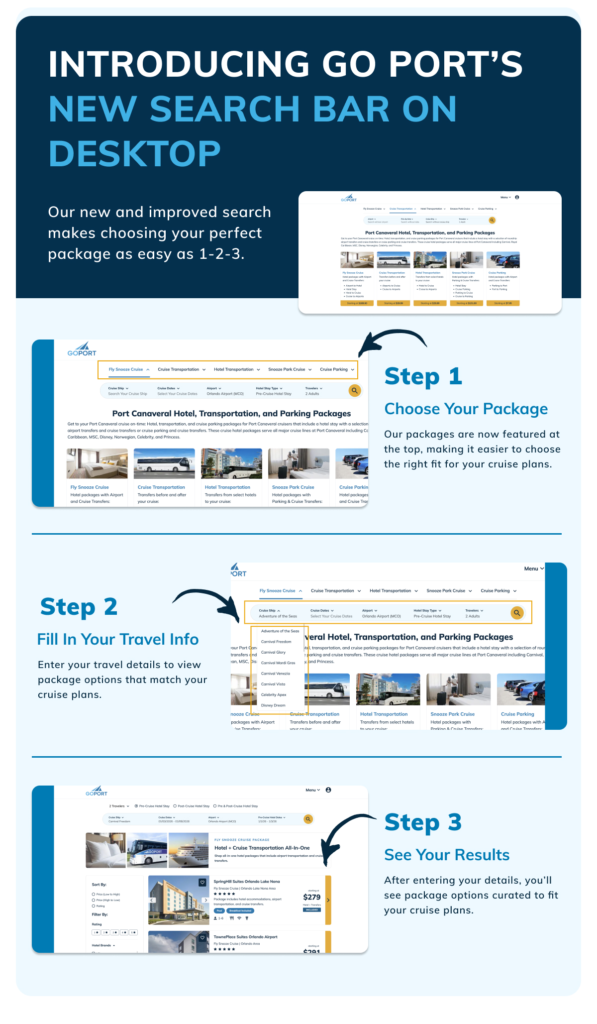 Infographic introducing Go Port’s new search bar, showing three steps: choosing a cruise package, entering travel details, and viewing curated results.