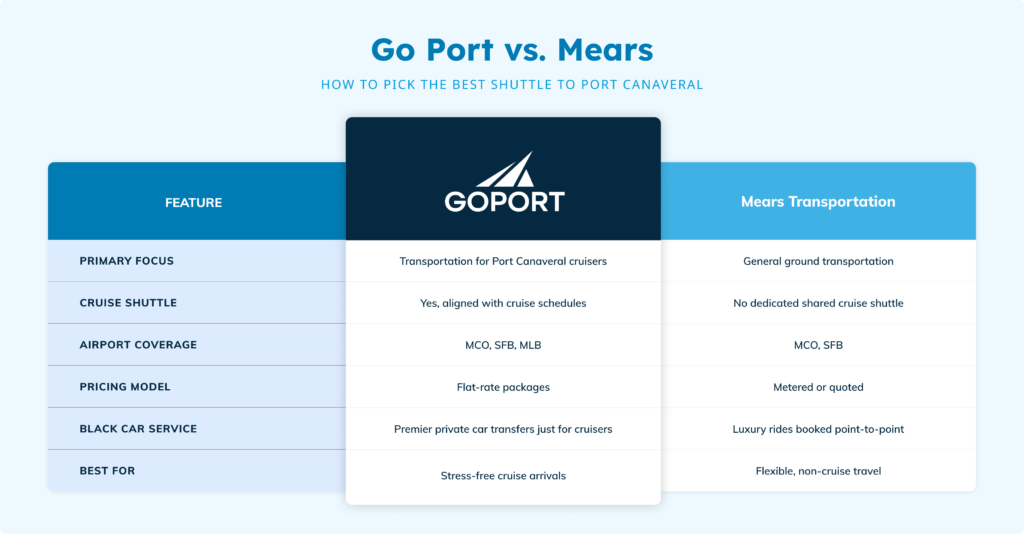 infographic goport vs mears transportation