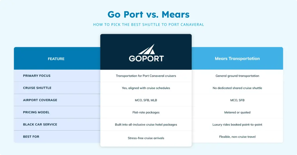 infographic goport vs mears transportation